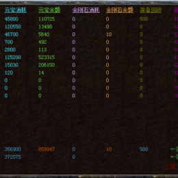 行会消耗统计(最新版)