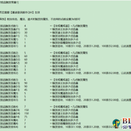极品触发属性脚本